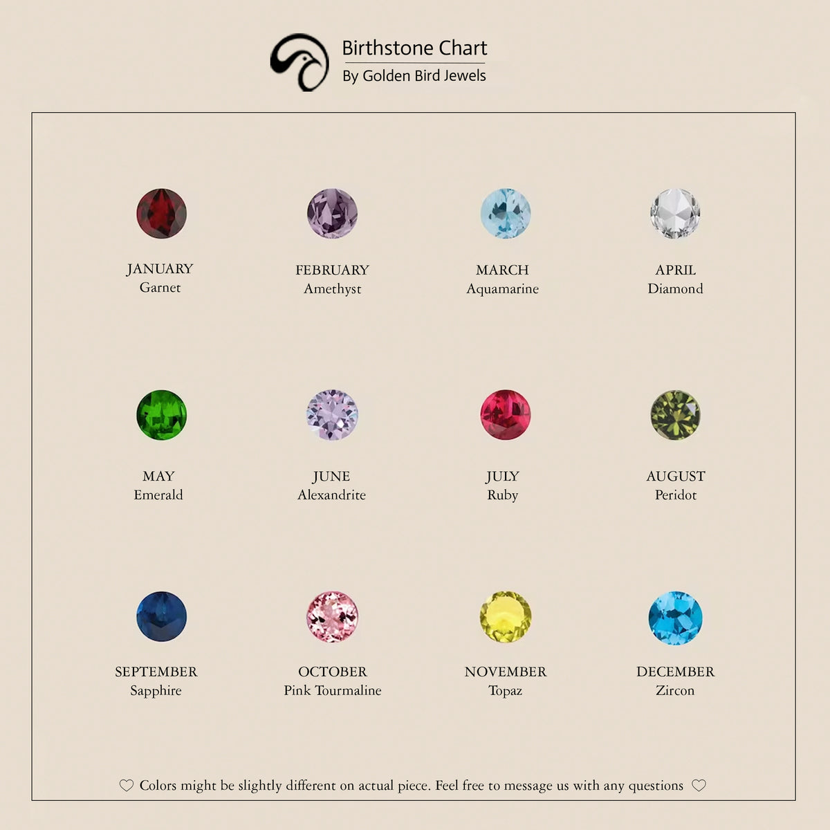 View Of A All Birthstone Chart Of January to December 