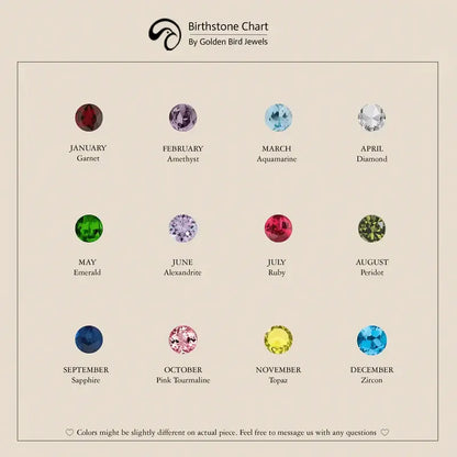 Birthstone chart showing months with gemstones, including January Garnet and April Diamond