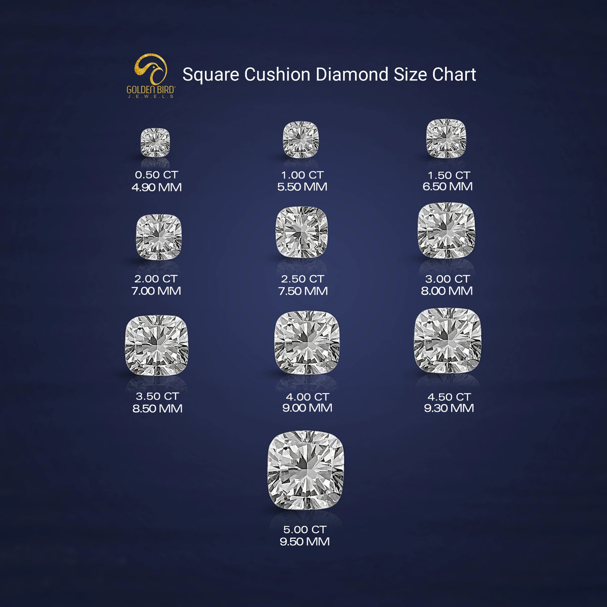Close-Up View of Cushion Cut Diamond Size Chart In White 