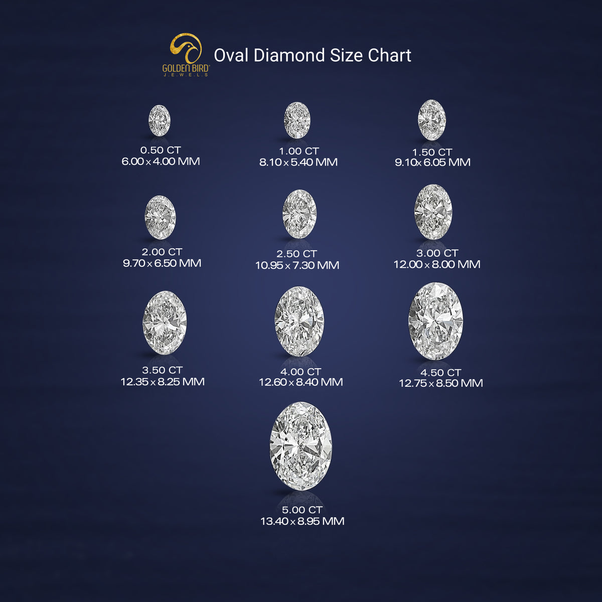 Oval diamond size chart with carat weights and millimeter measurements