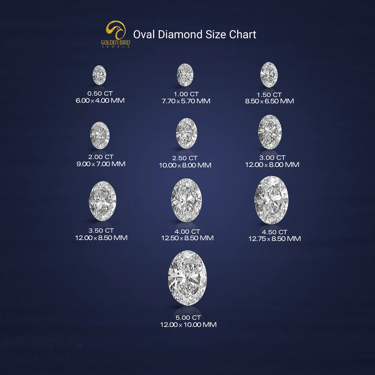 View of Oval Diamond Size Chart In Colorless