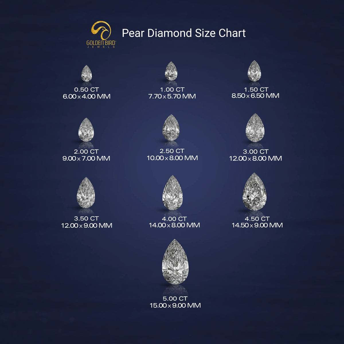 Detailed View Of  Pear Cut Diamond Size Chart